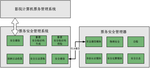 上半年电影市场不行？听安全票务系统给你说道