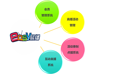 聚焦商业及教育互动应用——“易播”直播平台正式公测