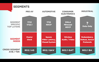 传统以太网和时间敏感网络TSN的区别