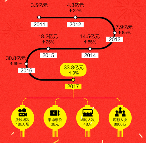 春节档0故障,影院高票房的守护者