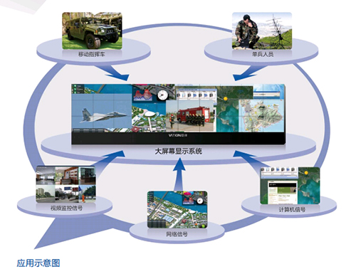 浅析VATION巨洋DLP大屏幕在部队的应用