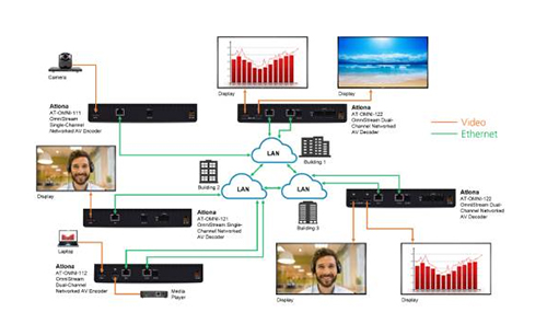 当AV遇上IT,谁让它们融合一体?