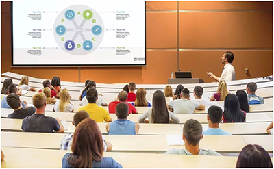 教育大课堂,你知道该选什么样的投影?