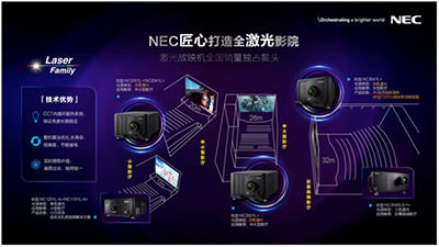 厉害了NEC！创新电影技术引领电影产业发展