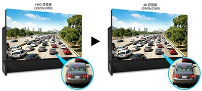 世界从此进入4K!