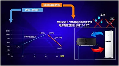NEC带来放映机“解暑妙招”，迎战最强暑期档