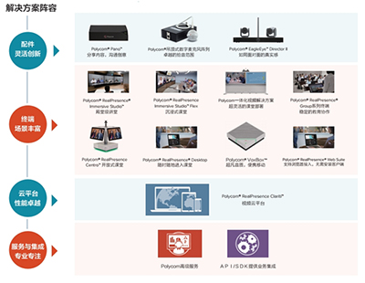全面解读Polycom的双师教学解决方案