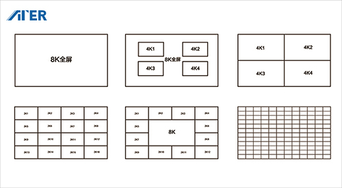 超高清视频行业应用加速起步,需变前瞻性思维为高价值方案