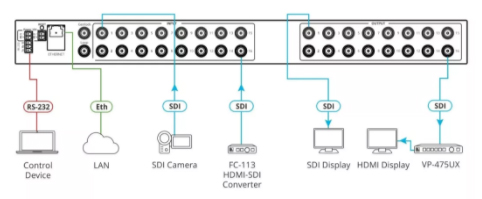 时刻尽享灵活——克莱默新一代12G SDI矩阵切换器