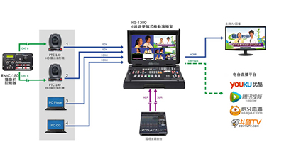 广播电台升级之路 如何快速打造网路直播电台