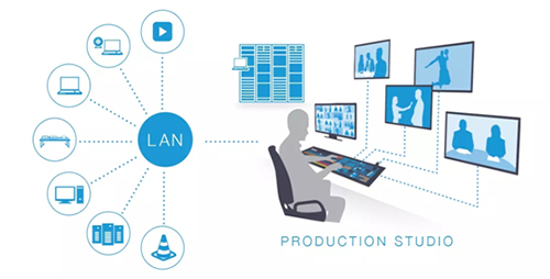 Lumens技术课堂之NDI让AV over IP不只是趋势!