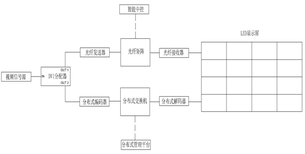 说说视听系统集成项目中的“有备无患”