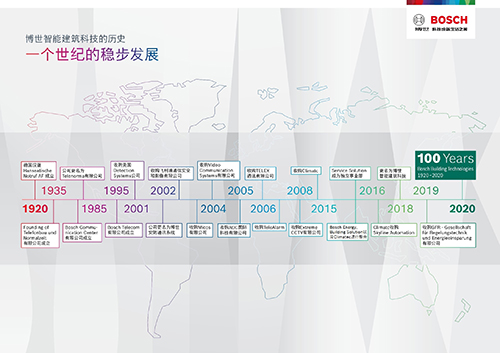 1920-2020，博世智能建筑科技的百年匠心之路
