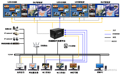 Lumens多画面信号处理器独特优势(一)