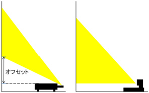 富士胶片推出最新款投影机FP-Z8000