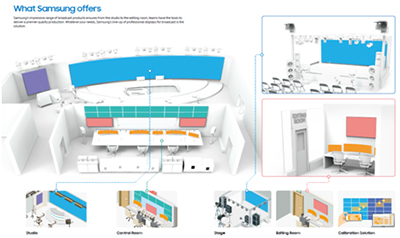 BIRTV 2020线上开展,三星商显定义广电“新媒体”