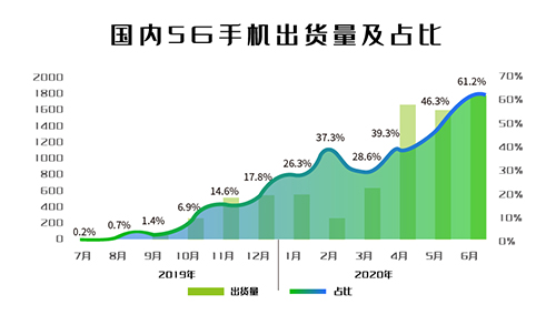 5G加速普及，全域可视化还远吗？