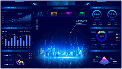 要想吃到智慧城市“红利”？首先你该了解：数字孪生