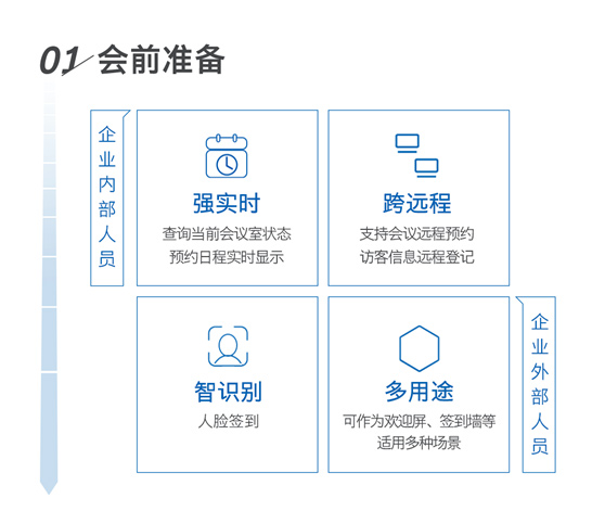 一张图看懂创维商用智慧会议解决方案