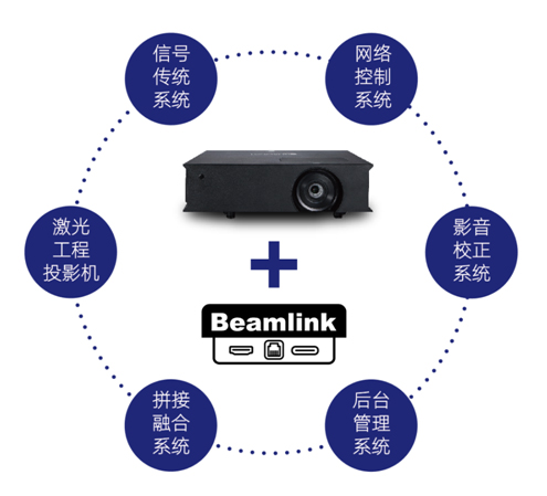 Boxlight推出Beamlink智显,展馆集成“零基础 全能力”