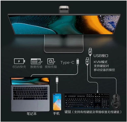U27U2 创作设计旗舰的Type-C接口究竟有多实用？