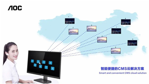 AOC CMS信息发布系统——全局控制，一步到位！