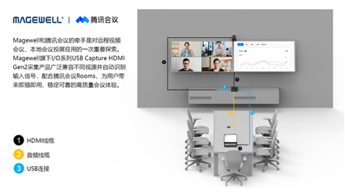 美乐威牵手腾讯会议 协同办公市场大有可为