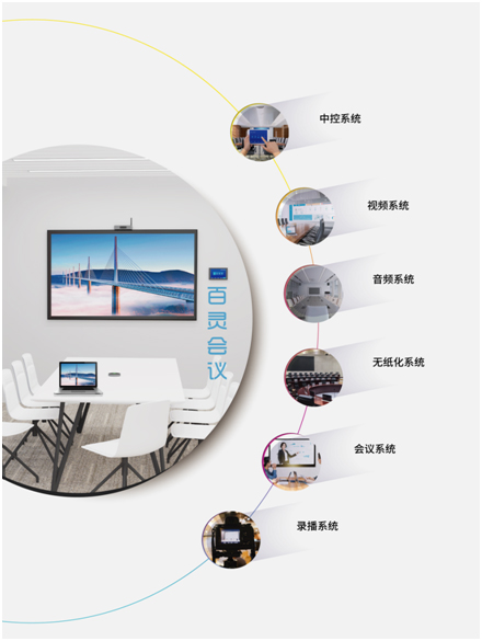 会议开，“百灵”来 ——百灵一体化智能会议平台