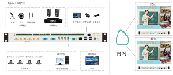 视通科技精品录播教室,打造智能高效教学新模式