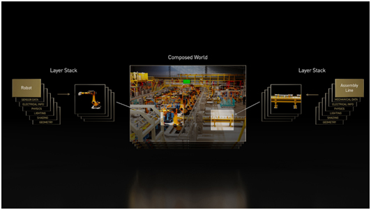NVIDIA与合作伙伴扩展通用场景描述,加速工业元宇宙的发展和下一波人工智能浪潮