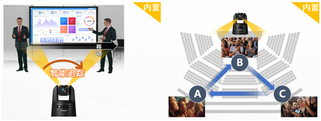 佳能推出智能应用系统以及产品版本升级,进一步扩大4K摄控一体机应用领域